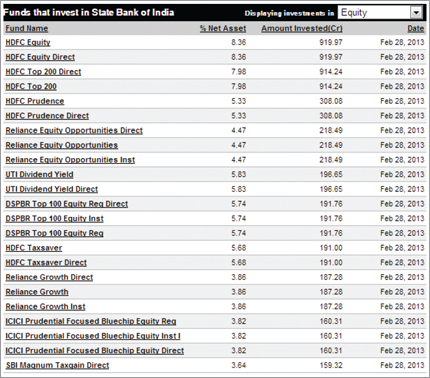 Asset Ownership by Funds | Value Research